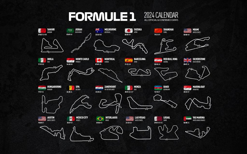 Formule 1 2024 - Data map